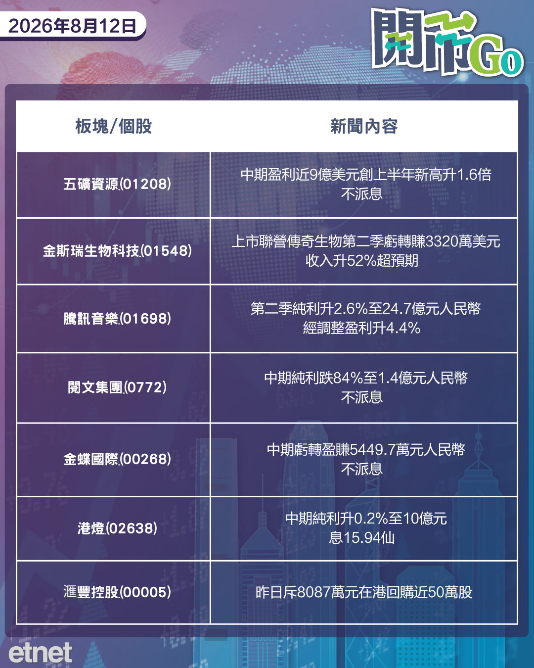 開市Go | 伊朗打消霍峽重開預期，英偉達穩AI投資信心，康師傅放榜