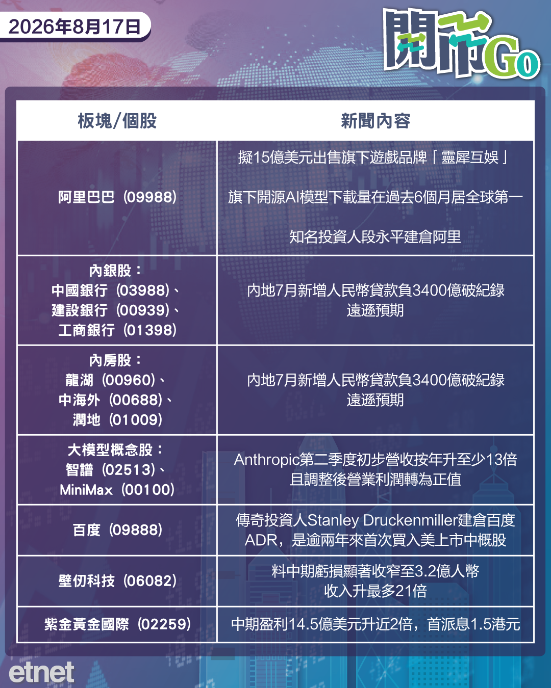 開市Go | 美消費轉弱，內地貸款萎縮規模創記錄，明星投資人建倉中概