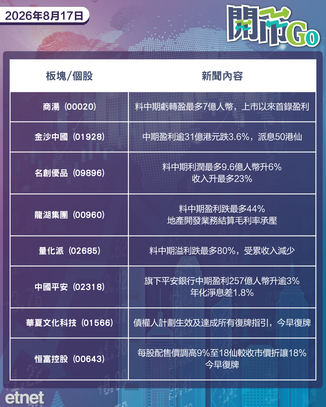 開市Go | 美消費轉弱，內地貸款萎縮規模創記錄，明星投資人建倉中概
