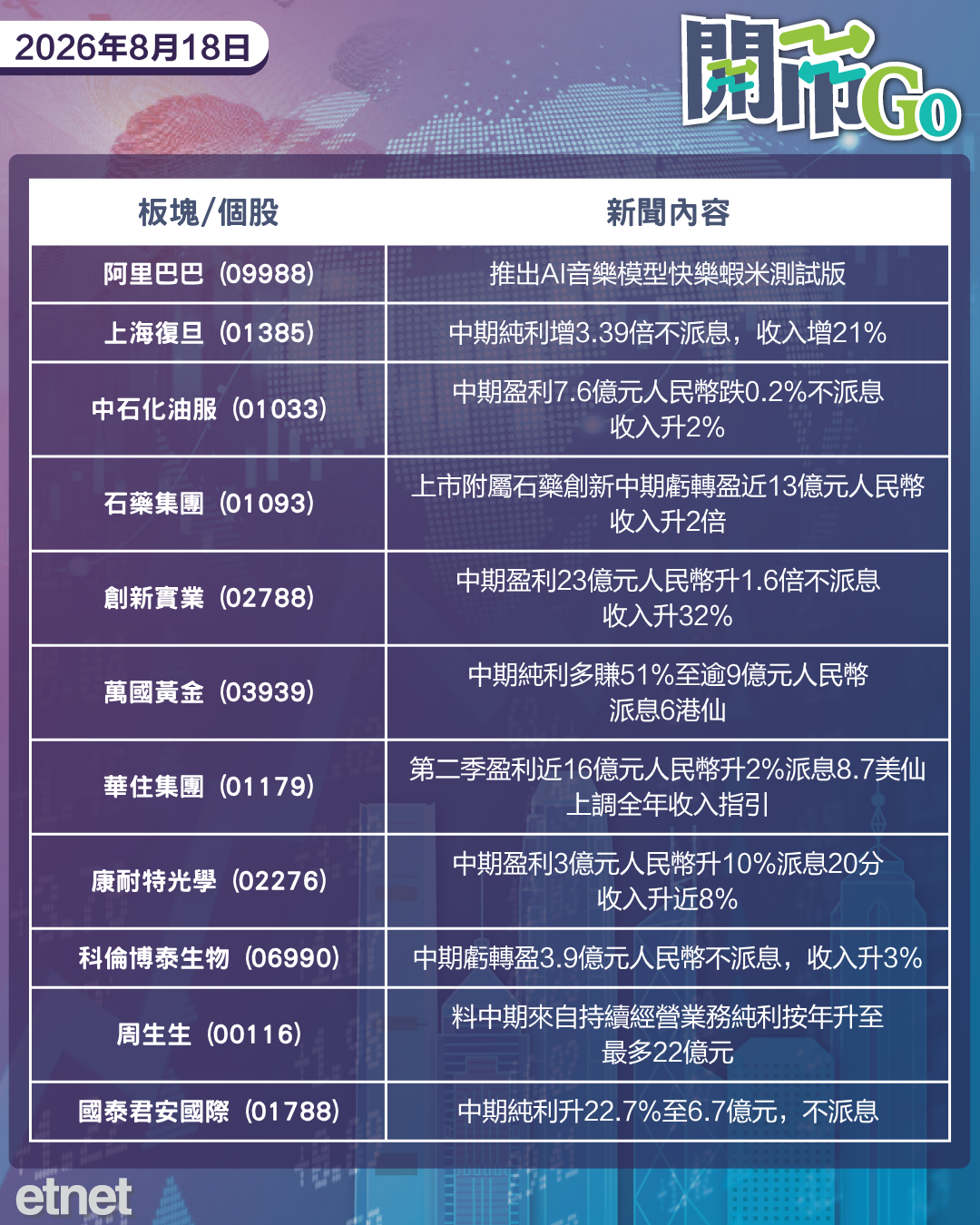 開市Go | 習特會據報9月24日登場，特朗普拒延停火，內地創新藥出海交易破紀錄