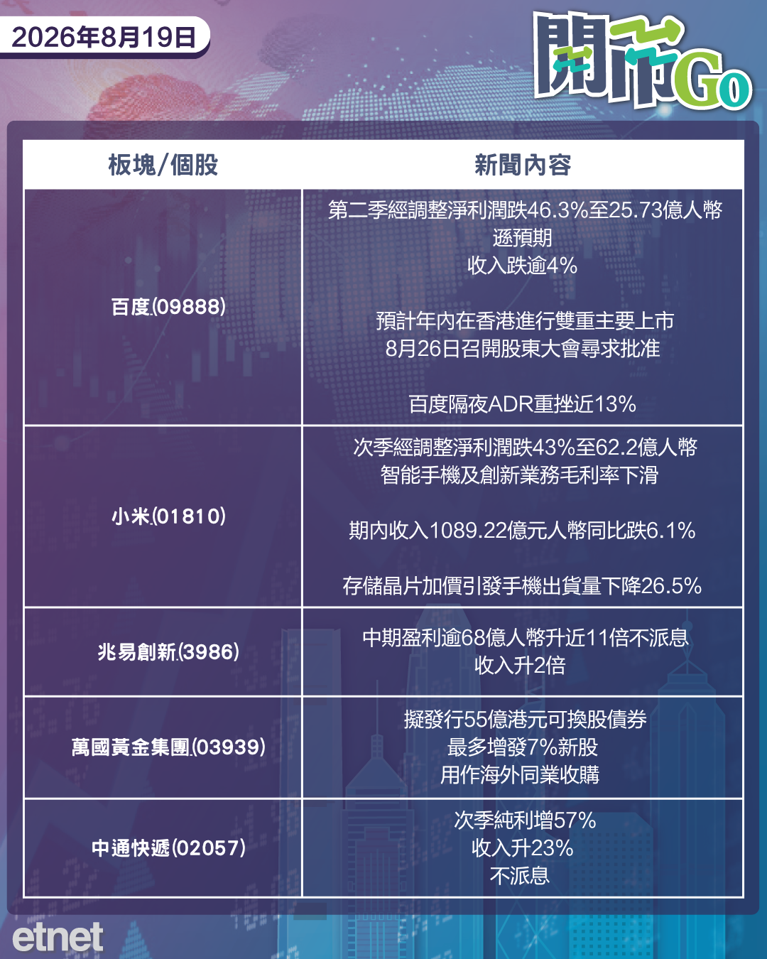 開市Go | 多國主權長債遭拋,百度小米盈利雙腰斬,兆易創新盈利暴增 開市Go | 多國主權長債遭拋,百度小米盈利雙腰斬,兆易創新盈利暴增
