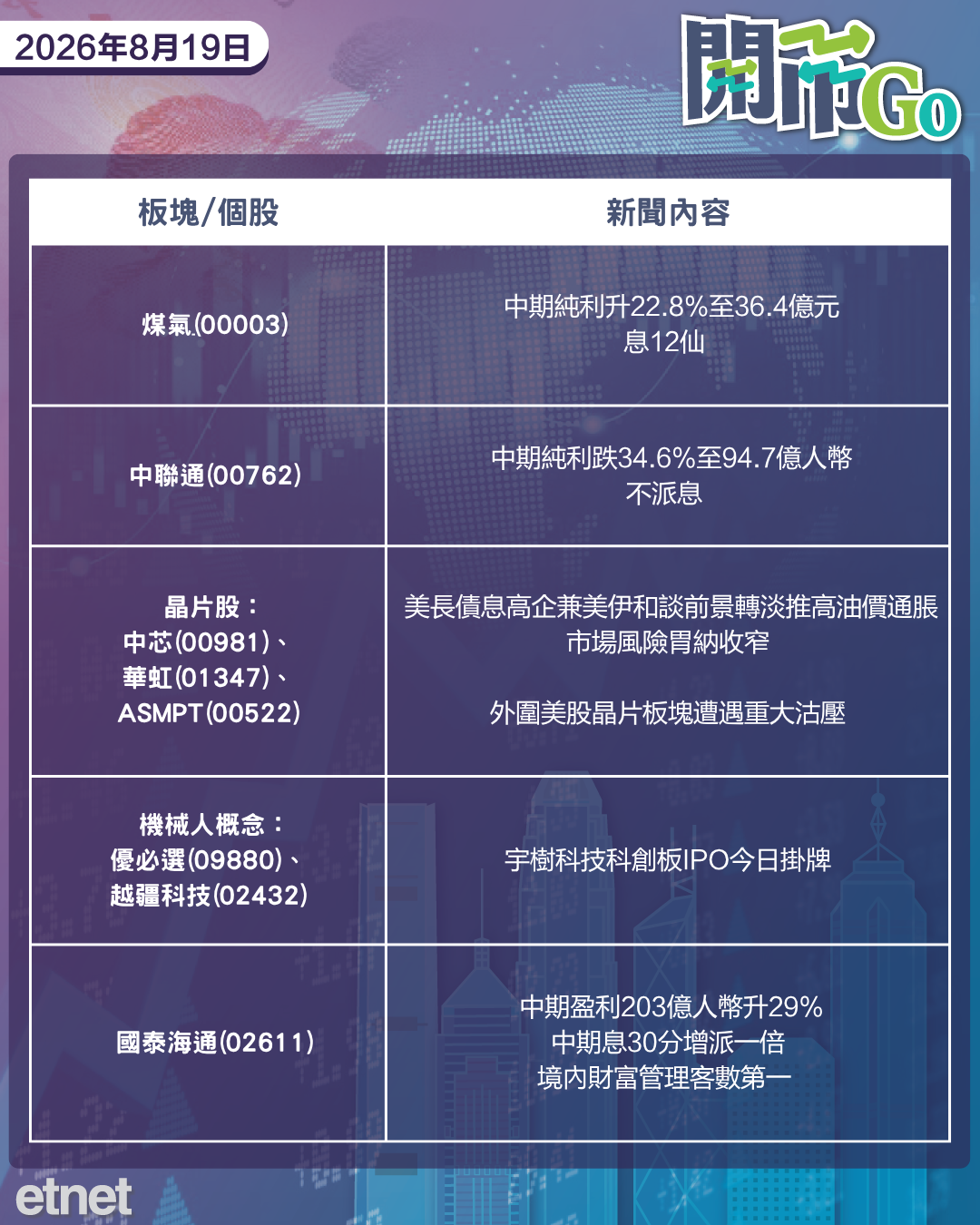 開市Go | 多國主權長債遭拋,百度小米盈利雙腰斬,兆易創新盈利暴增 開市Go | 多國主權長債遭拋,百度小米盈利雙腰斬,兆易創新盈利暴增