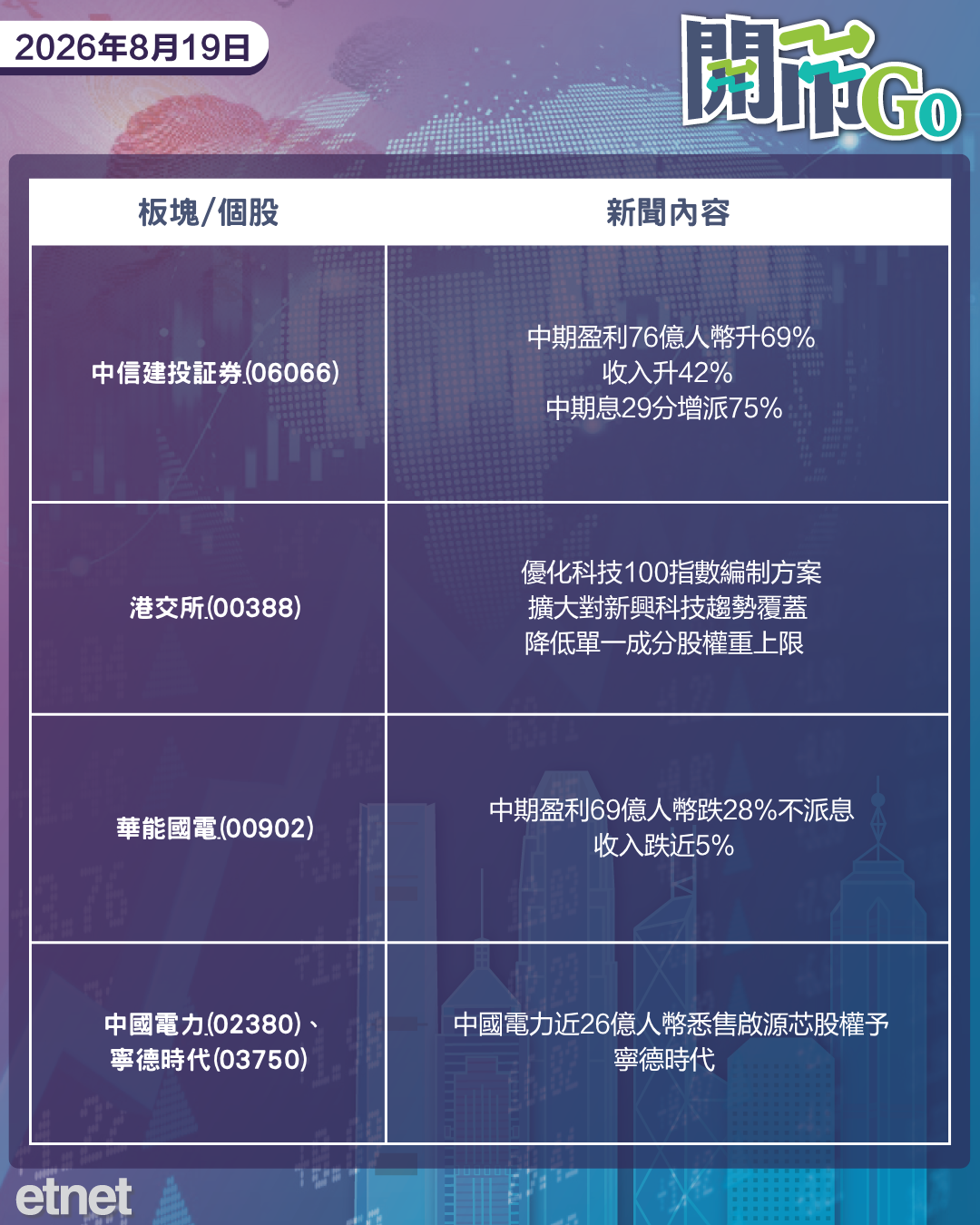 開市Go | 多國主權長債遭拋,百度小米盈利雙腰斬,兆易創新盈利暴增 開市Go | 多國主權長債遭拋,百度小米盈利雙腰斬,兆易創新盈利暴增
