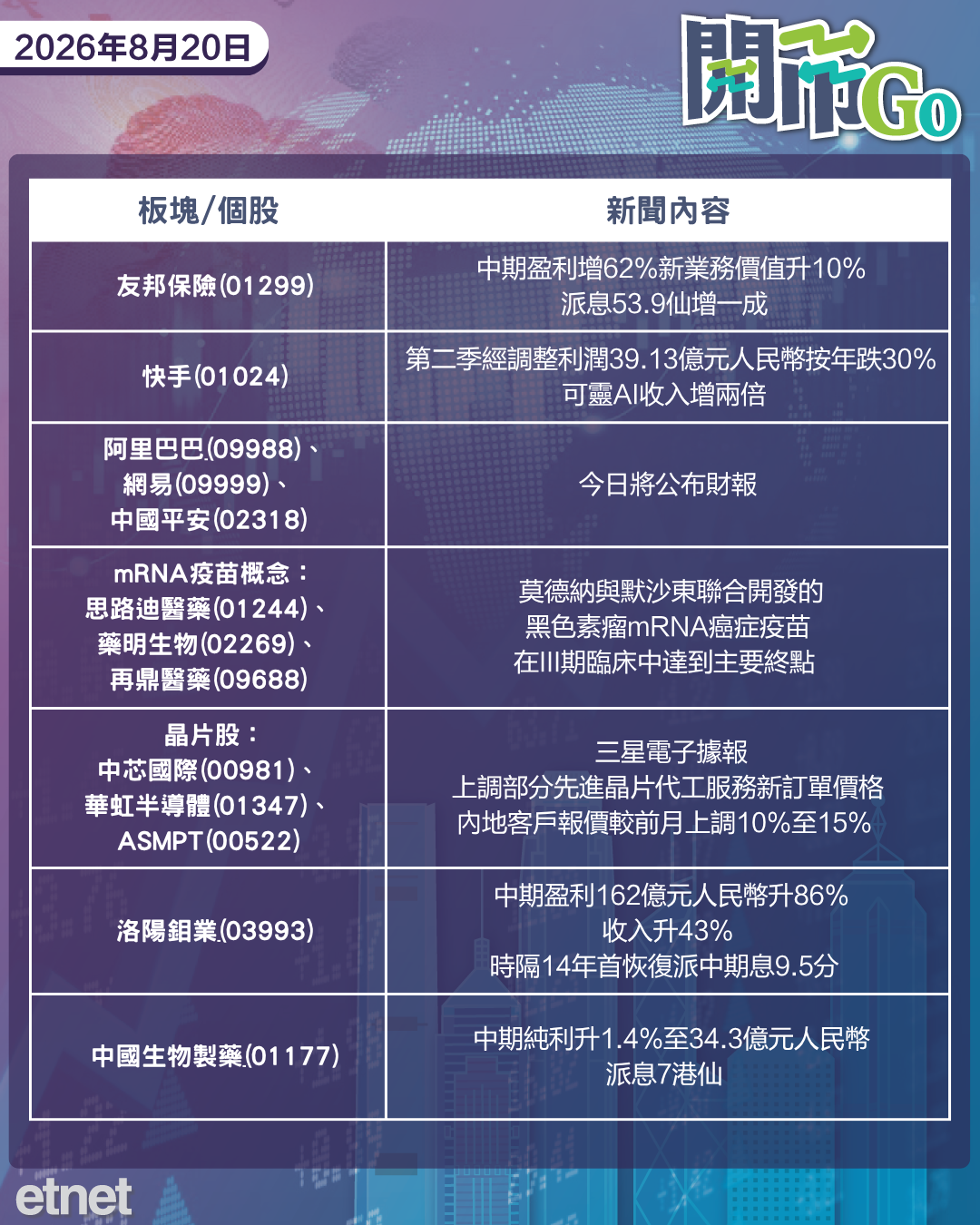 開市Go | 美國加碼回購長債，特朗普放話對伊經濟戰爭，友邦新業務價值升一成