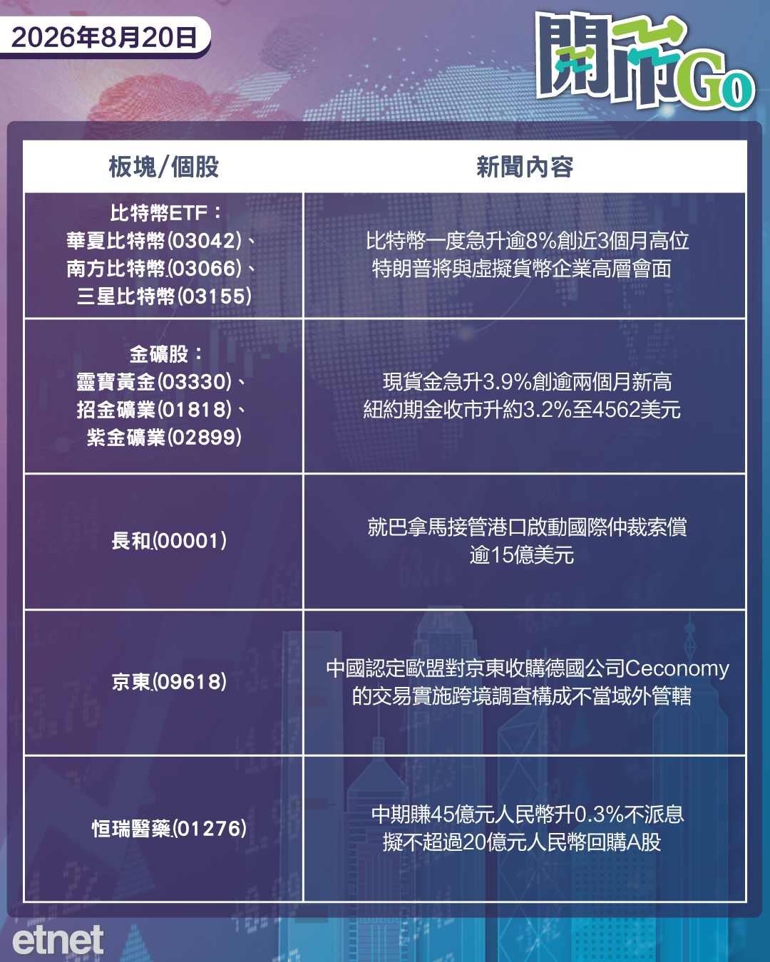 開市Go | 美國加碼回購長債，特朗普放話對伊經濟戰爭，友邦新業務價值升一成