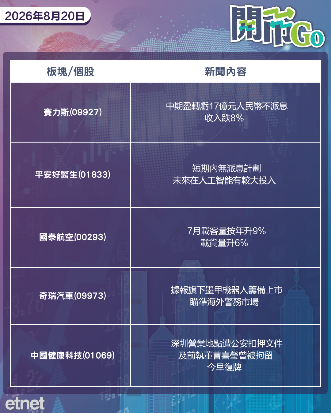 開市Go | 美國加碼回購長債，特朗普放話對伊經濟戰爭，友邦新業務價值升一成