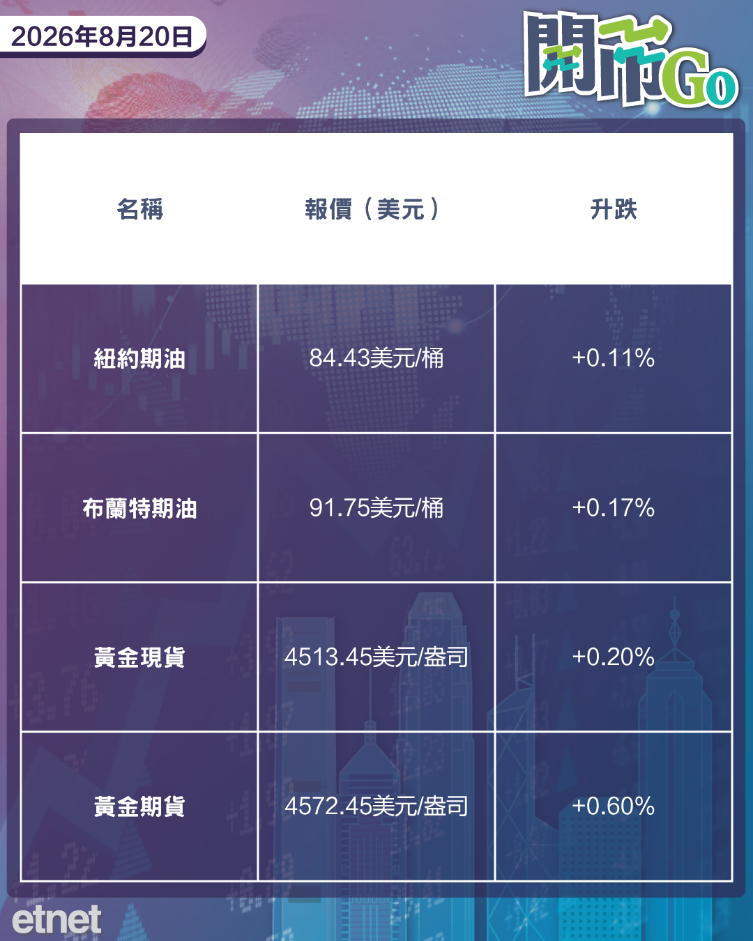 開市Go | 美國加碼回購長債，特朗普放話對伊經濟戰爭，友邦新業務價值升一成