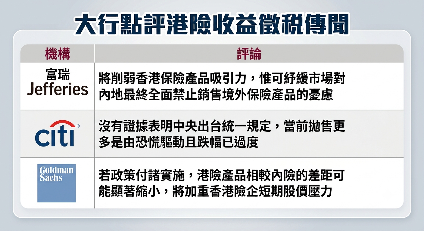 國際金融股｜傳內地對境外保單收益徵稅兩成，國際金融股下挫友邦插逾8%未宜沾手？