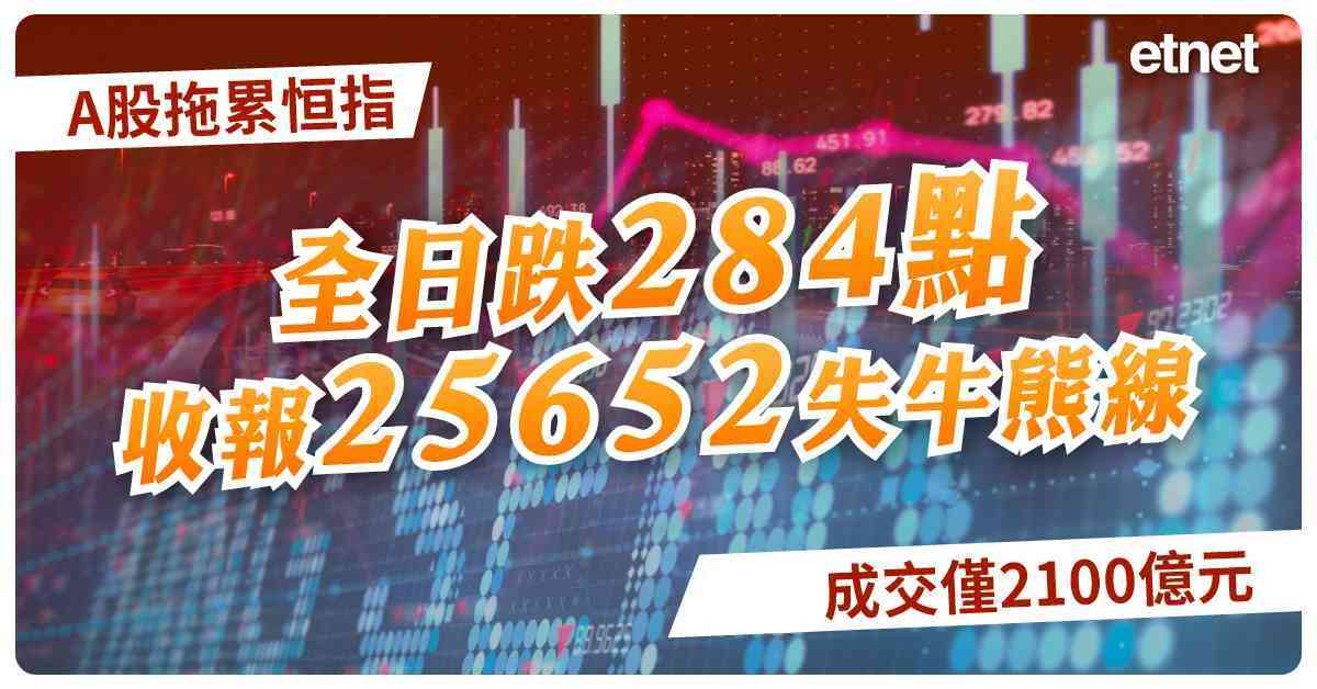 A股拖累恒指全日跌284點收報25652失牛熊線,兩市成交僅2100億元 A股拖累恒指全日跌284點收報25652失牛熊線,兩市成交僅2100億元
