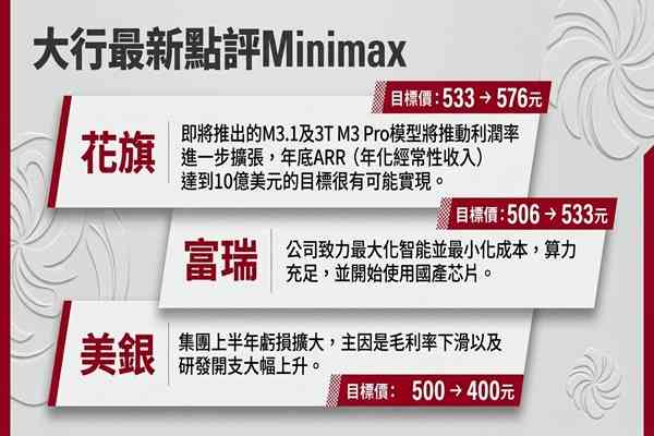 AI大模型概念股｜MiniMax中期收入大升2.8倍，智譜「認領」神秘AI模型Ox Alpha，兩股曾齊急升邊隻較值博？