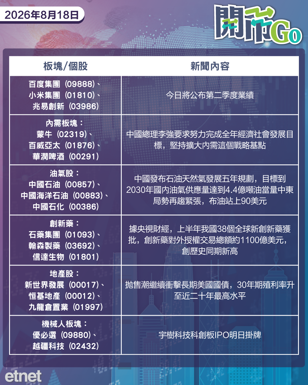 開市Go | 習特會據報9月24日登場,特朗普拒延停火,內地創新藥出海交易破紀錄 開市Go | 習特會據報9月24日登場,特朗普拒延停火,內地創新藥出海交易破紀錄