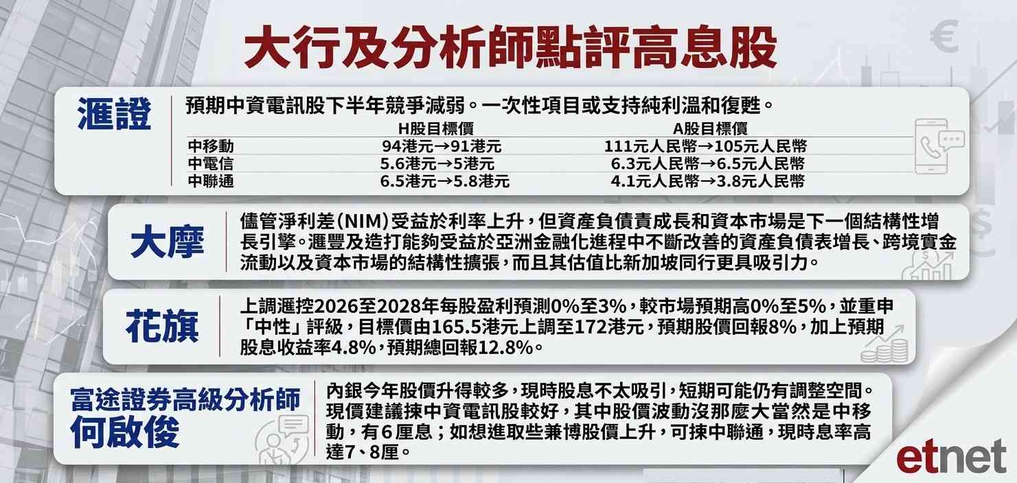 高息股 | 債息飆升港股受壓，哪些高息股仍可吼？仲有甚麼投資選擇？