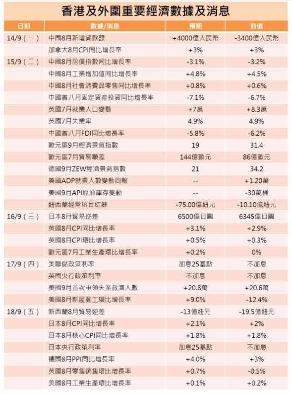一周部署 | 美聯儲加息概率直線上飆，日本遭貝森特裹脅提速加息