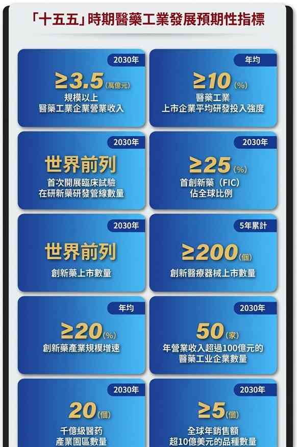醫藥股 | 傳美擬放行中國藥物授權交易，疊加醫藥工業發展十五五規劃發布，藥股炒上邊隻最值博？