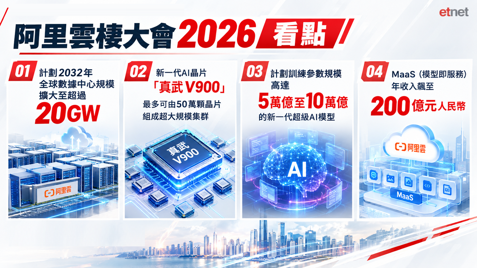 午市前瞻 | 港股料橫行但年內仍有上升機會，阿里AI變現存疑處觀察期
