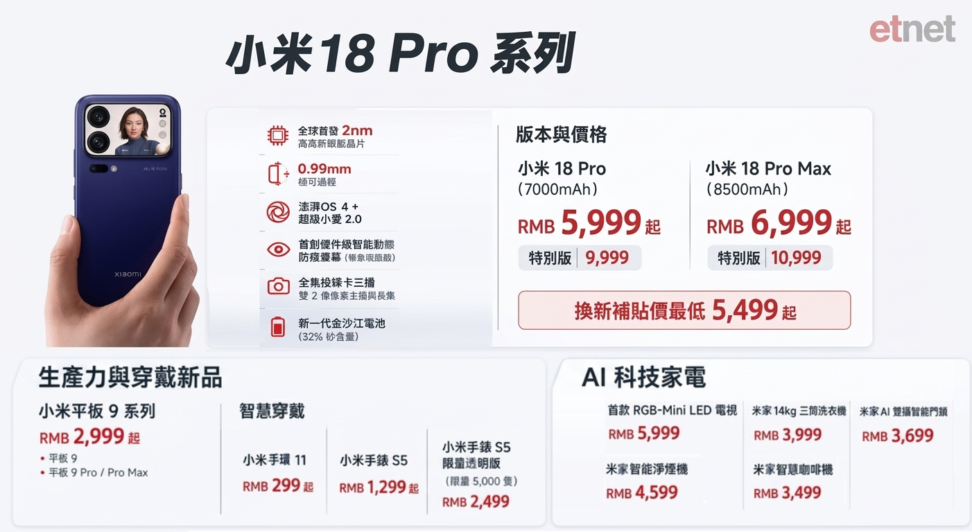 午市前瞻 | 節假期在即恒指料低位徘徊，小米新機加價當心米粉難受落
