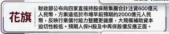 中資金融股｜8金融央企獲財政部注資3000億人幣，內銀內險卻齊下挫是否仍可吼？