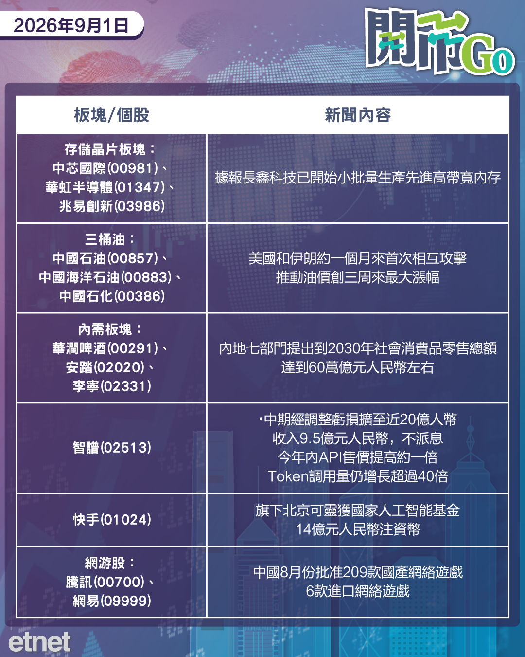 開市Go | 美伊再度交火，希音暗盤大幅潛水，智譜收入勁升四倍