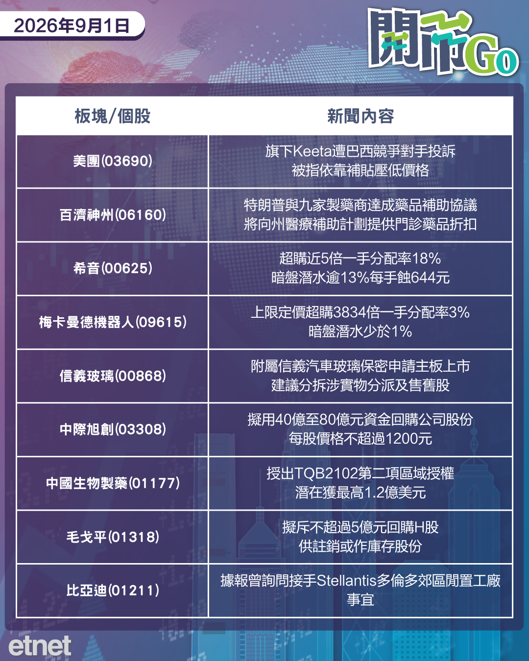 開市Go | 美伊再度交火，希音暗盤大幅潛水，智譜收入勁升四倍