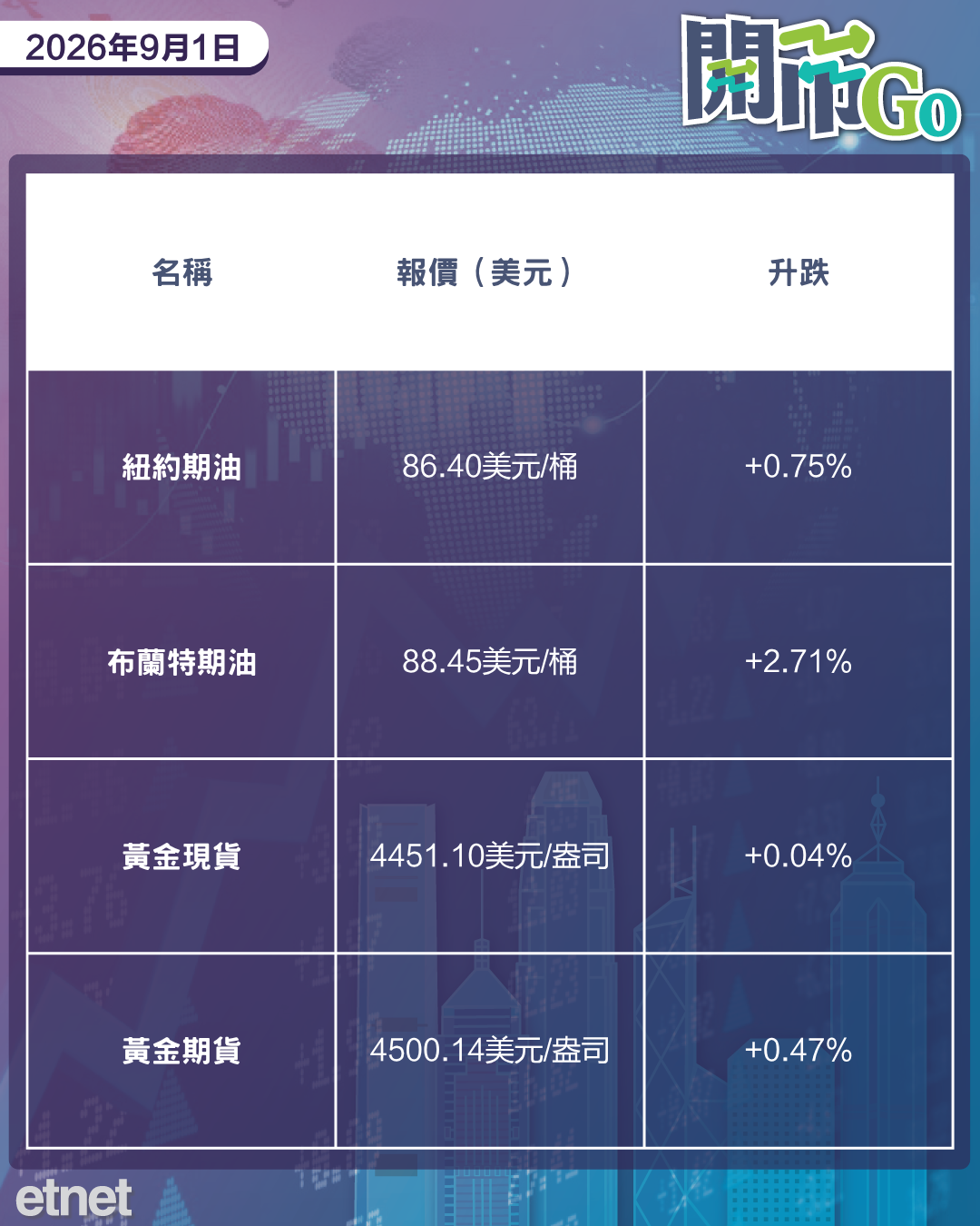 開市Go | 美伊再度交火，希音暗盤大幅潛水，智譜收入勁升四倍