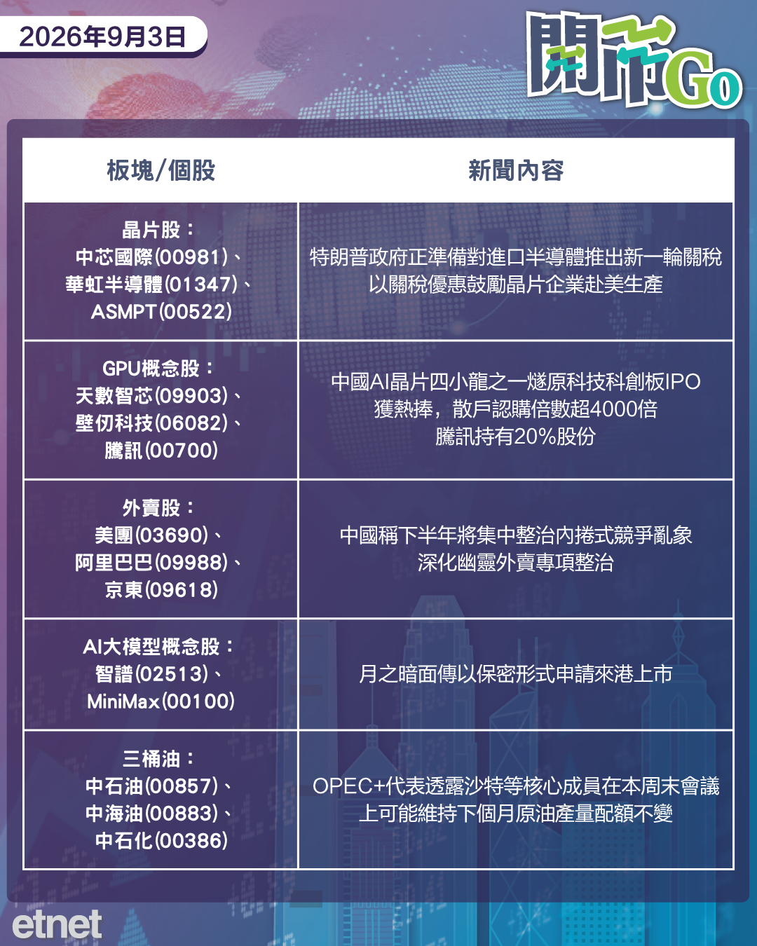 開市Go | 美小非農就業弱於預期,特朗普或再加晶片關稅,傳月之暗面IPO 開市Go | 美小非農就業弱於預期,特朗普或再加晶片關稅,傳月之暗面IPO