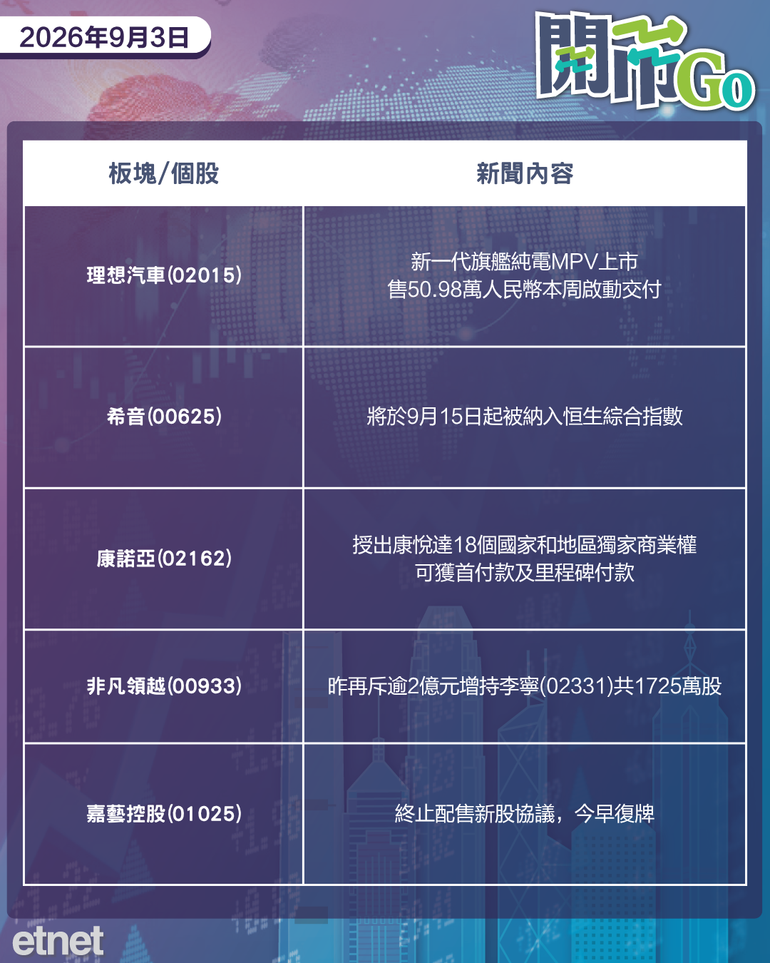 開市Go | 美小非農就業弱於預期,特朗普或再加晶片關稅,傳月之暗面IPO 開市Go | 美小非農就業弱於預期,特朗普或再加晶片關稅,傳月之暗面IPO