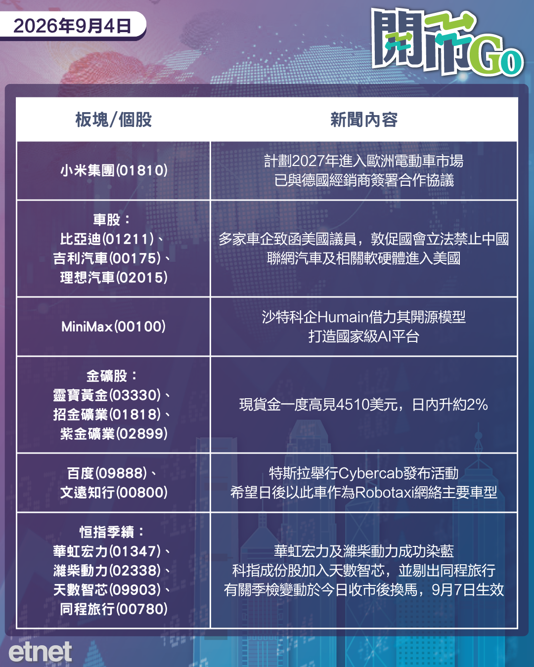 開市Go | 摩笛奏響削恒指目標，美儲加息憂慮緩解，植田放鷹本月加息