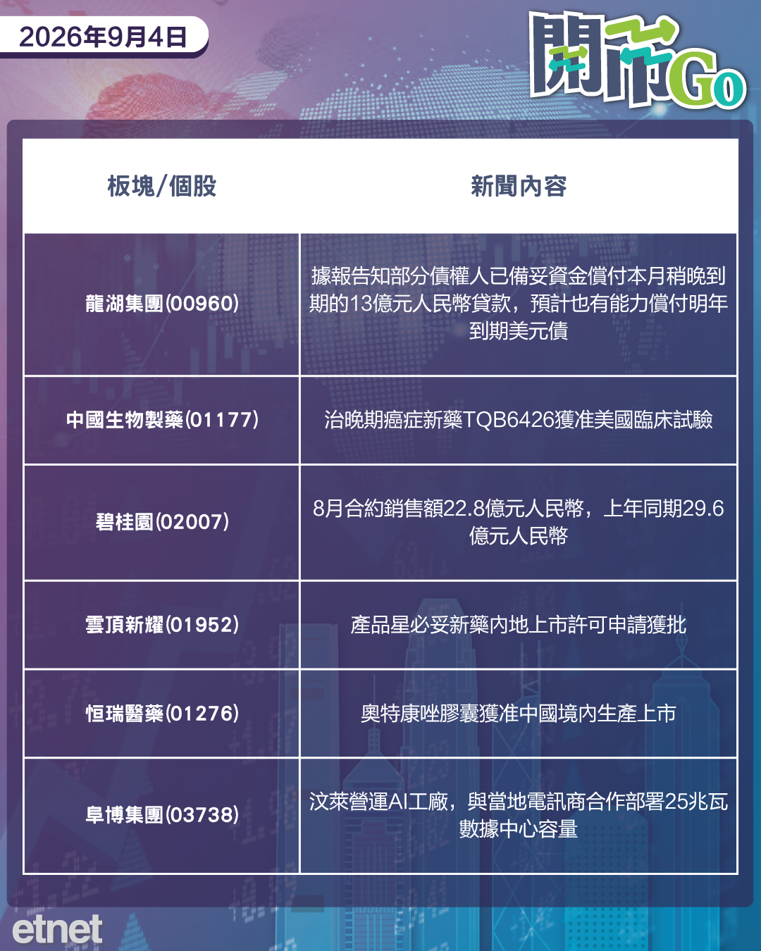 開市Go | 摩笛奏響削恒指目標，美儲加息憂慮緩解，植田放鷹本月加息