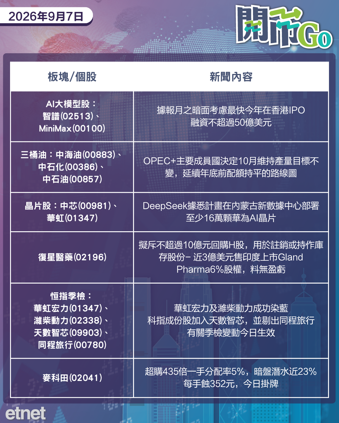 開市Go | 美就業遠超預期，內地發債科水金融央企，百度今日入通