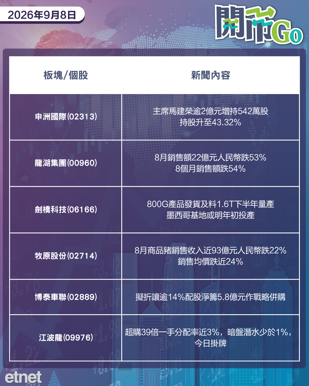 開市Go | 伊朗阿曼霍峽談判即將達成，日圓突破155，內地規範車企帳期管理