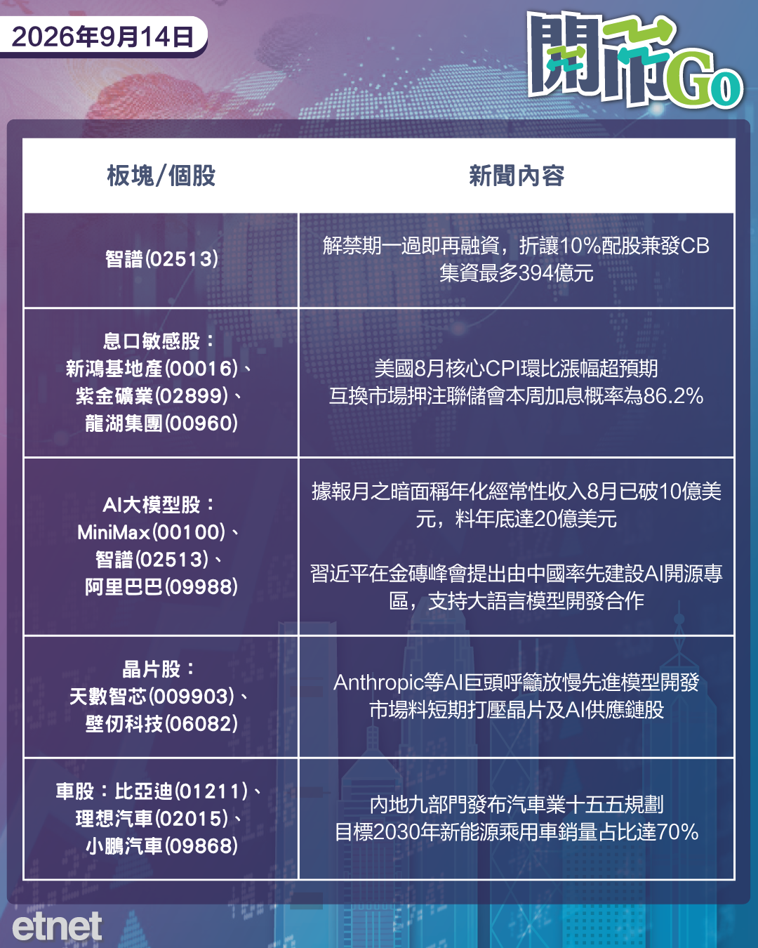 開市Go | 美加息難避免，智譜解禁結束即再掠水，周大福發熊貓債