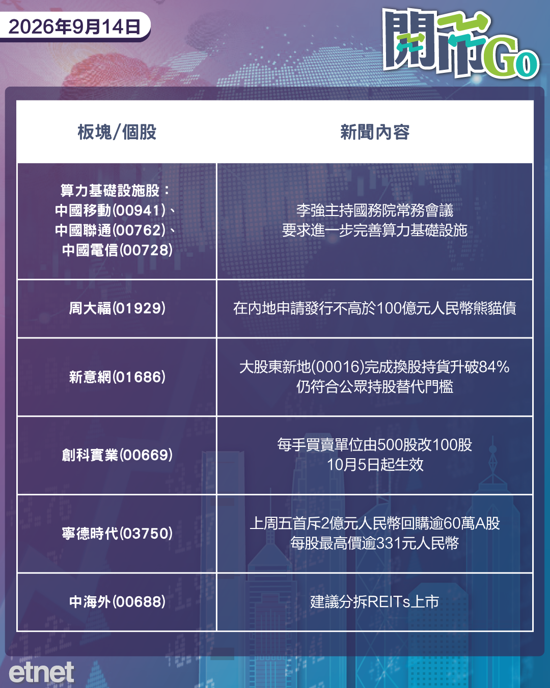 開市Go | 美加息難避免，智譜解禁結束即再掠水，周大福發熊貓債