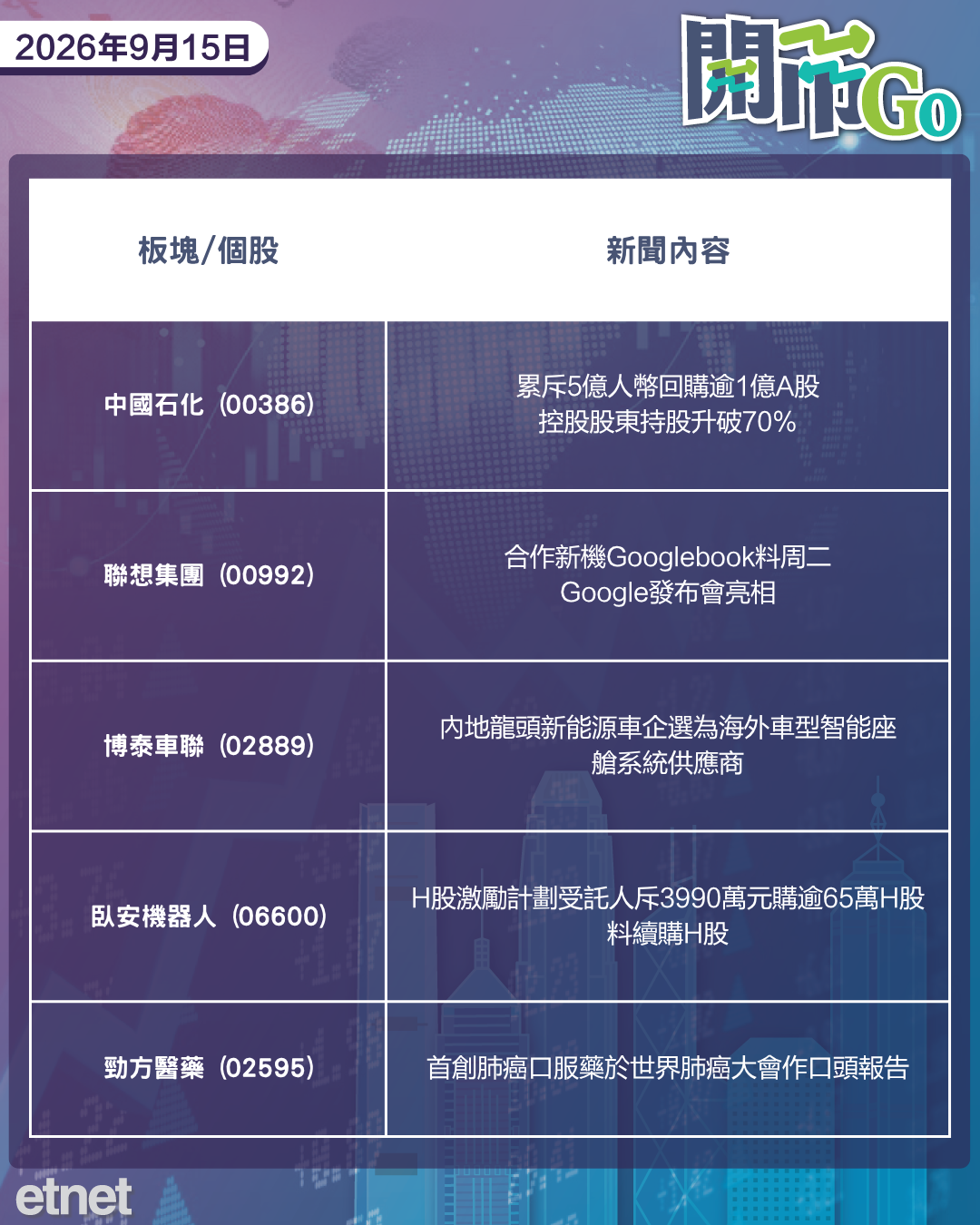 開市Go | 美十年期債息升破5%，大行料美今年加息兩次，廣汽重組引入一汽