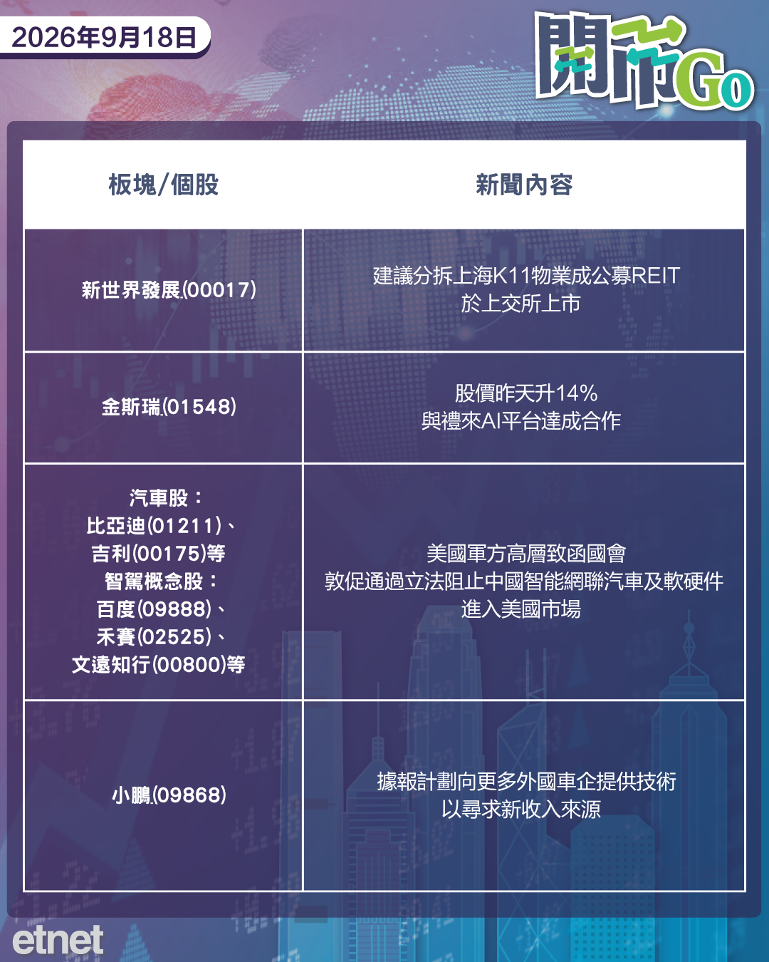 開市Go | 日央加息箭在弦上，美10年債中標利率再刷高位，新世界分拆滬K11物業