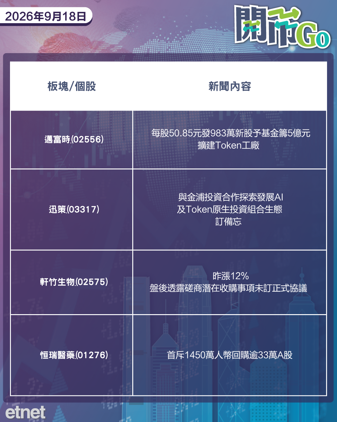 開市Go | 日央加息箭在弦上，美10年債中標利率再刷高位，新世界分拆滬K11物業