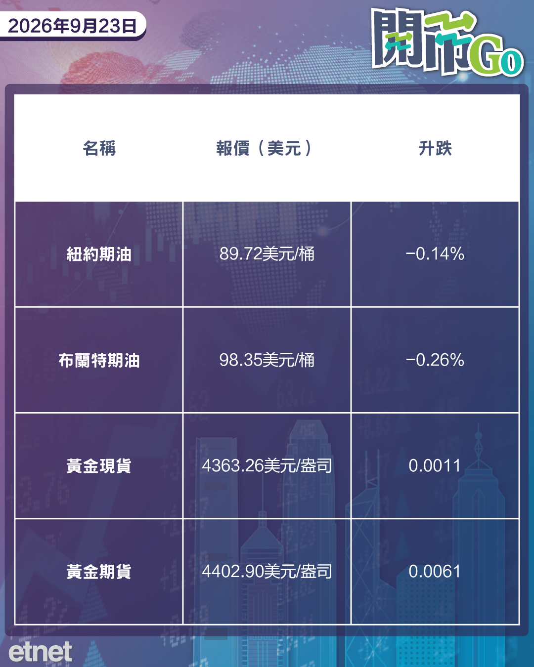 開市Go | 美伊破局延至選舉後，習特會或不邀商界領袖隨行，內地調查新銳大模型公司數據安全
