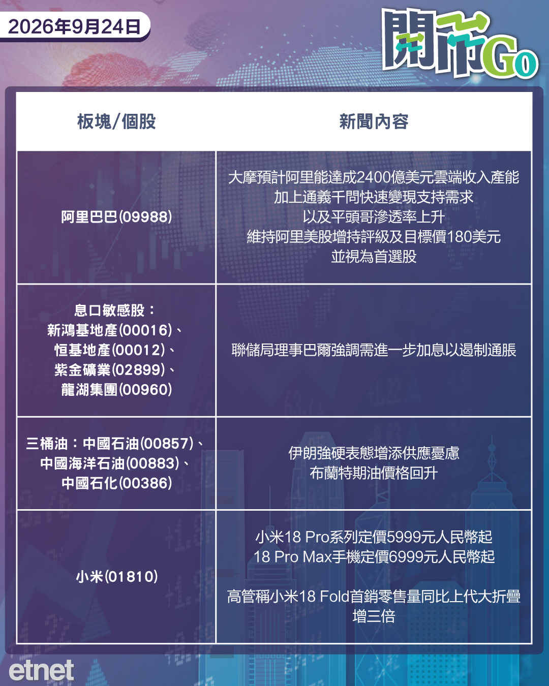 開市Go | 中美延貿易休戰兩個月，伊朗總統強硬表態，大摩首選阿里美股