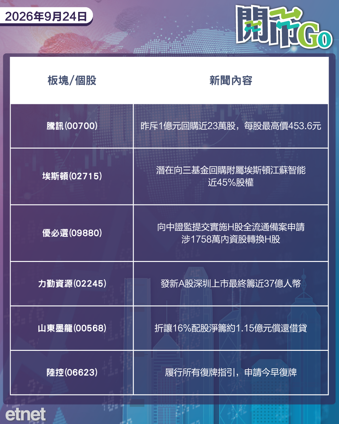 開市Go | 中美延貿易休戰兩個月，伊朗總統強硬表態，大摩首選阿里美股