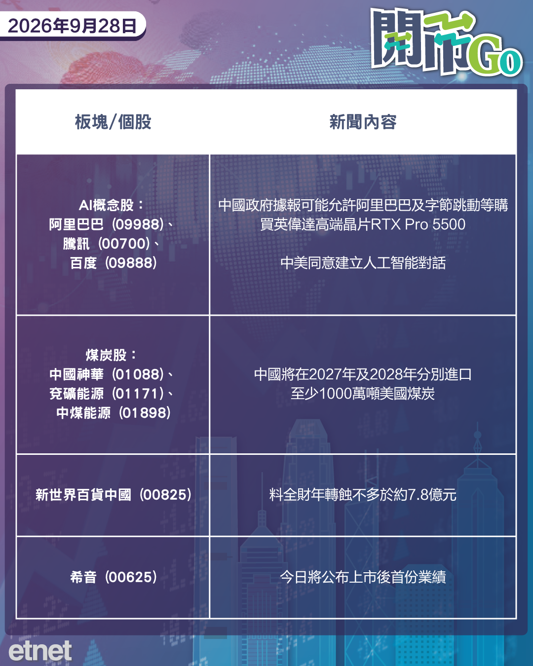 開市Go | 美拒伊朗重開霍峽方案，習特會達成八點共識，傳中國放寬買英偉達晶片
