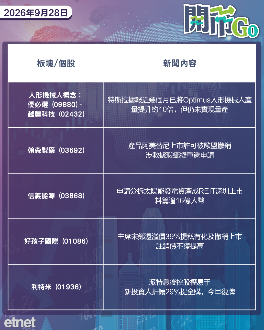 開市Go | 美拒伊朗重開霍峽方案，習特會達成八點共識，傳中國放寬買英偉達晶片