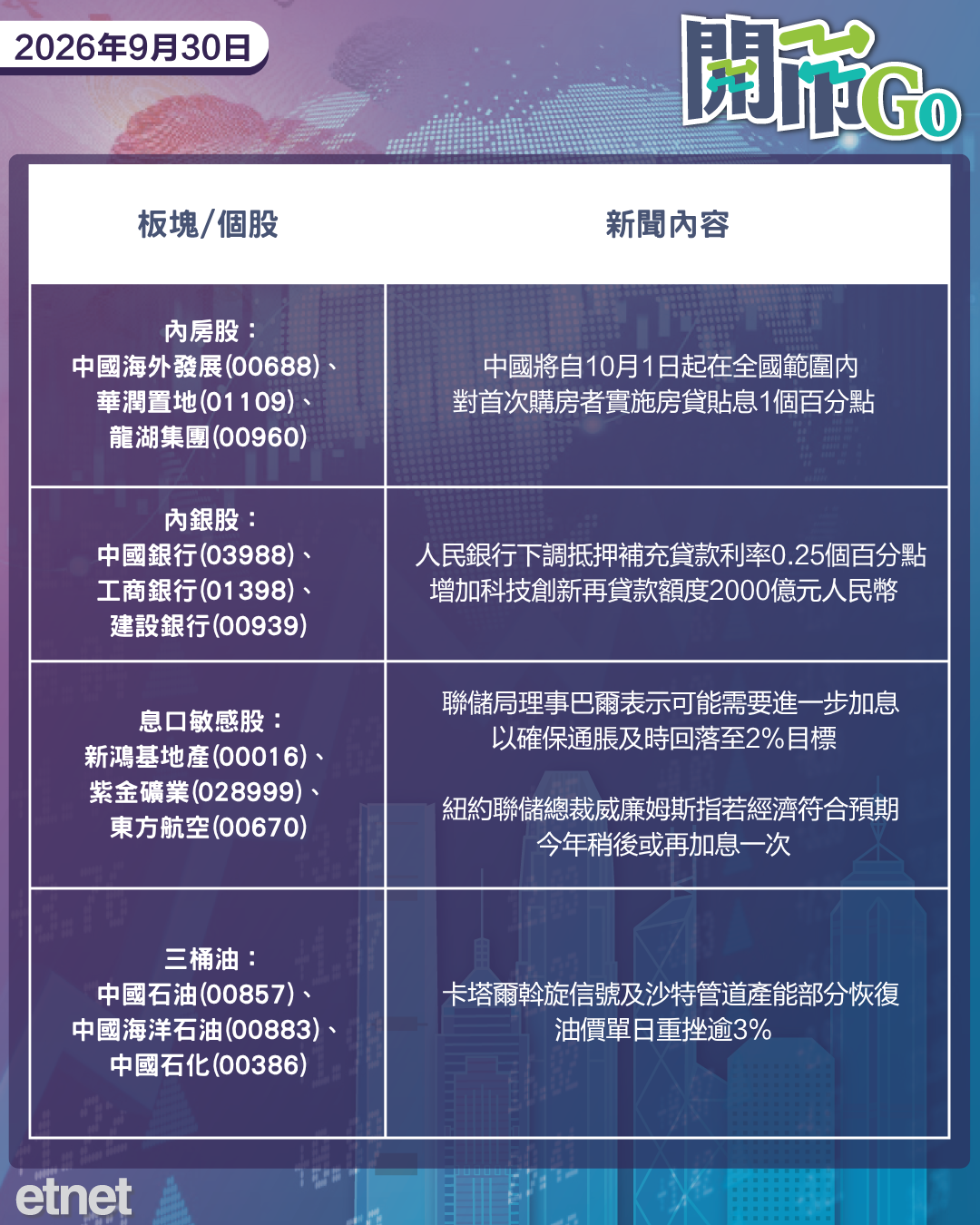 開市Go | 國際油價回落,內地推首購房貸貼息,OpenAI擬再啟融資 開市Go | 國際油價回落,內地推首購房貸貼息,OpenAI擬再啟融資