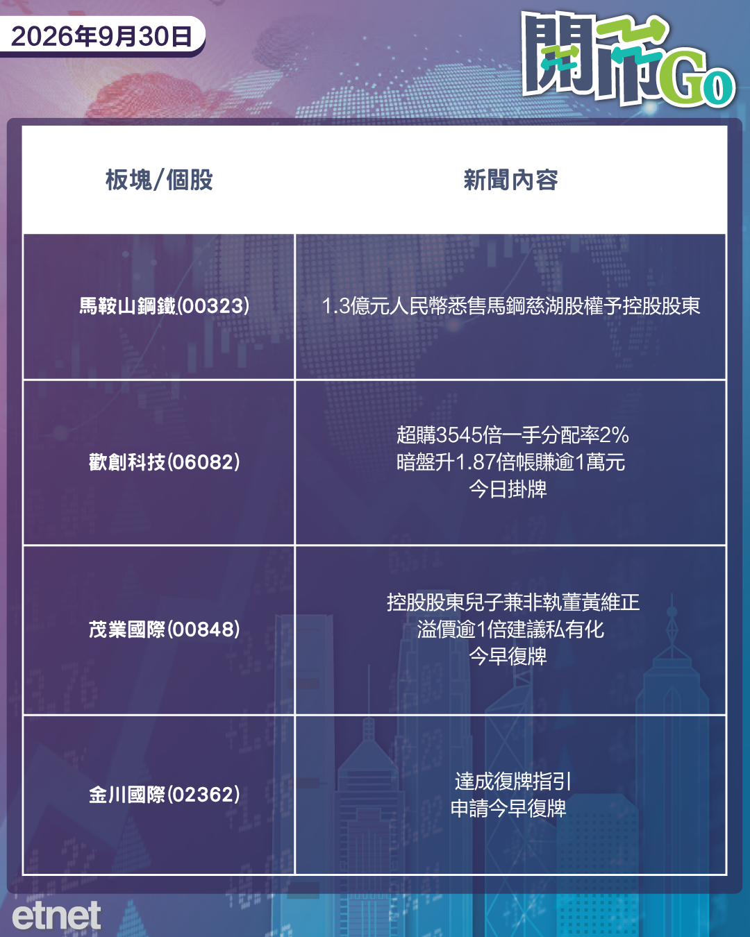 開市Go | 國際油價回落,內地推首購房貸貼息,OpenAI擬再啟融資 開市Go | 國際油價回落,內地推首購房貸貼息,OpenAI擬再啟融資