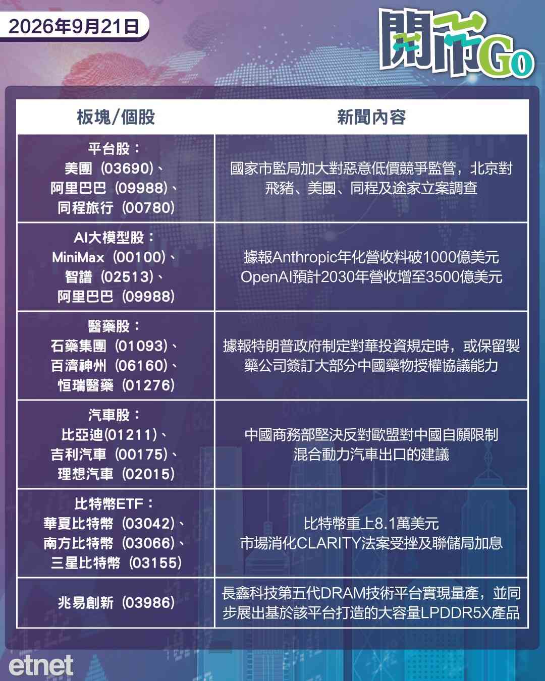 開市Go | 習特會前中美經貿磋商，四新股同步招股，內地四旅遊平台遭調查