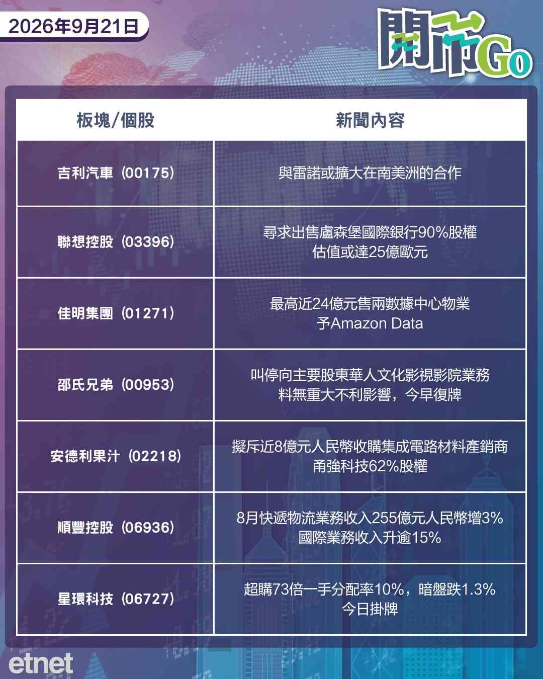 開市Go | 習特會前中美經貿磋商，四新股同步招股，內地四旅遊平台遭調查