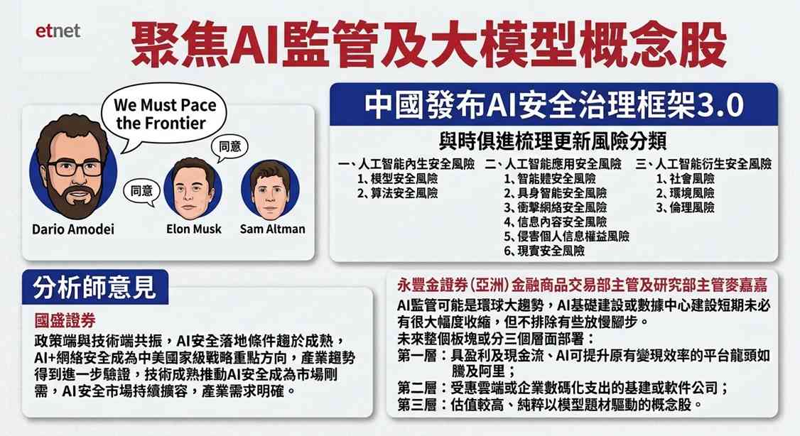 AI大模型概念股｜Anthropic等美國AI巨頭籲放緩AI發展，騰訊阿里反齊造好可續博反彈？