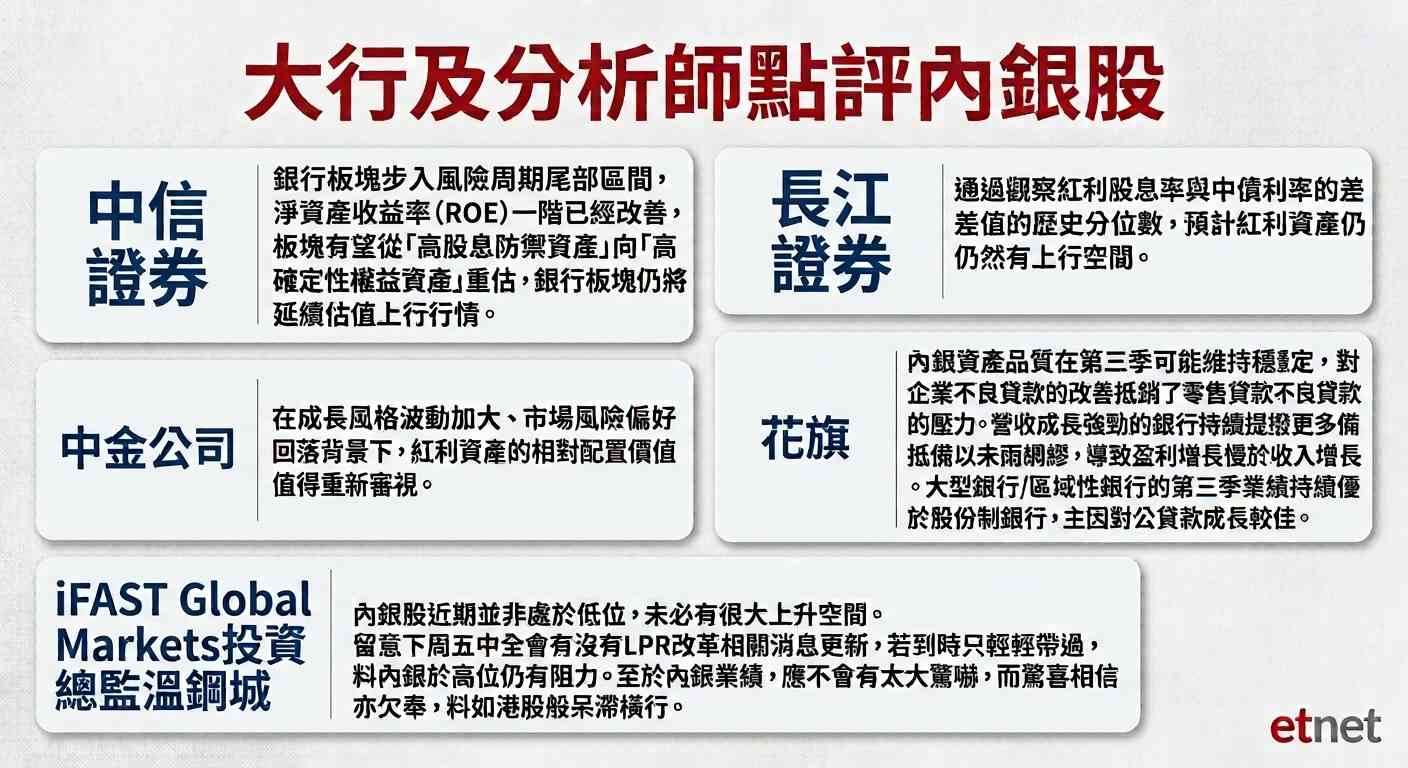 內銀股 | 人行推動貸款定價基準改革，疊加內地第三季GDP勝預期，內銀先升後回可以點部署？