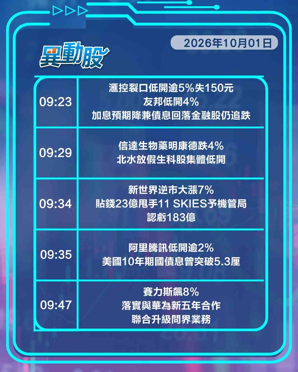 異動精選 | 美債凶險金融科網腳軟，新世界甩手11 SKIES股價仍要跌