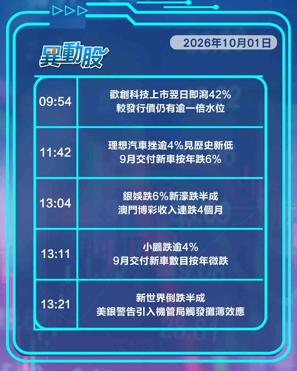 異動精選 | 美債凶險金融科網腳軟，新世界甩手11 SKIES股價仍要跌