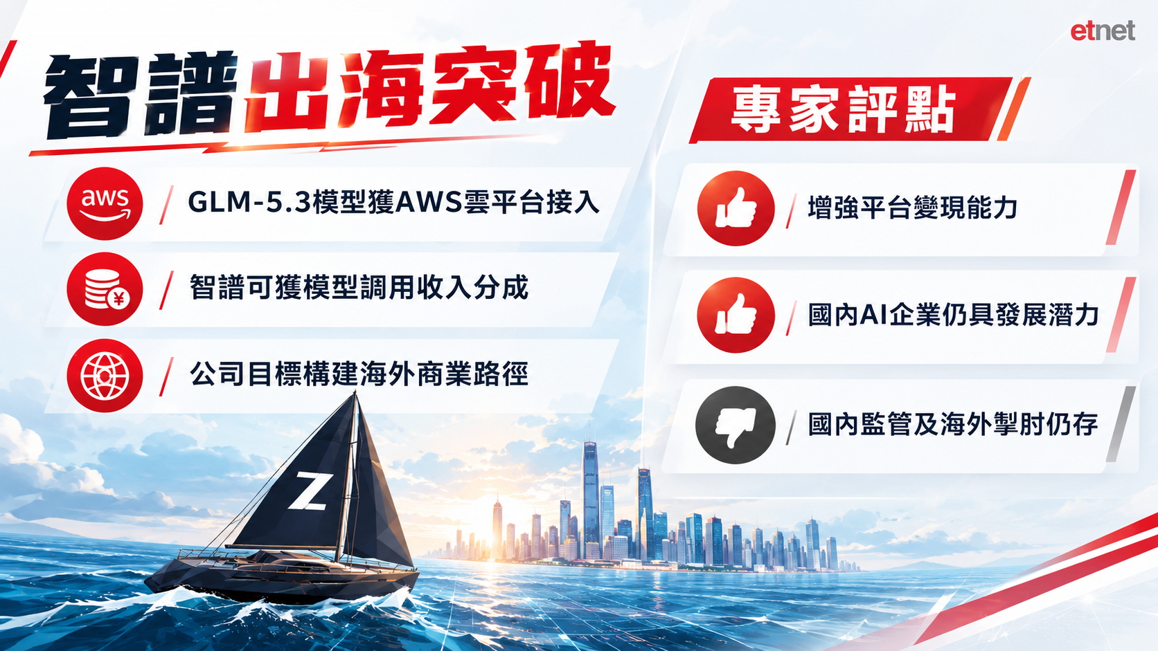 午市前瞻 | 大市缺利好補裂口後無以為繼,智譜出海突破料升至一水平 午市前瞻 | 大市缺利好補裂口後無以為繼,智譜出海突破料升至一水平