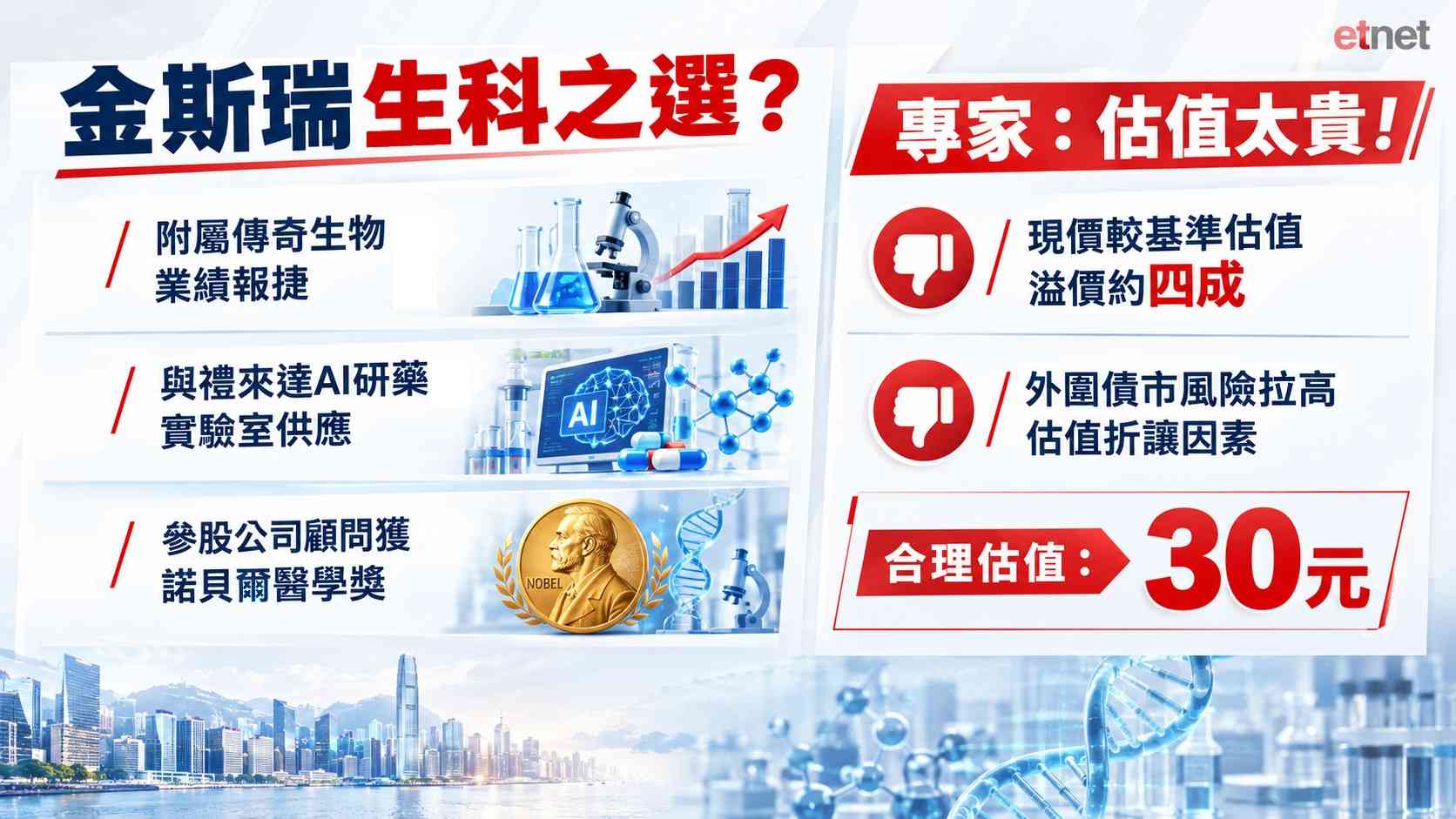 午市前瞻 | 留意低beta股表現追蹤港股走資情況,金斯瑞市值狂飆過後已偏貴 午市前瞻 | 留意低beta股表現追蹤港股走資情況,金斯瑞市值狂飆過後已偏貴
